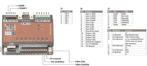 Barix BarioNet-100: IP-Enabled Programmable Controller – DataNab LLC