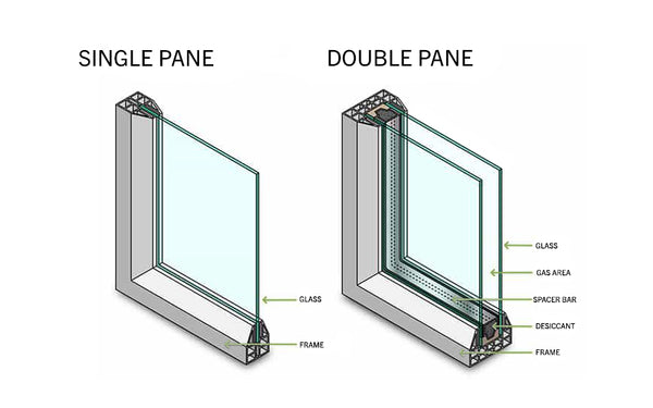 Upgrade Your Space with Insulated Glass Panels