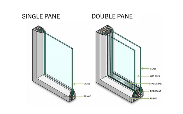 Single-Pane Vs. Double-Pane Windows: Understanding the Difference - Window  Whirl