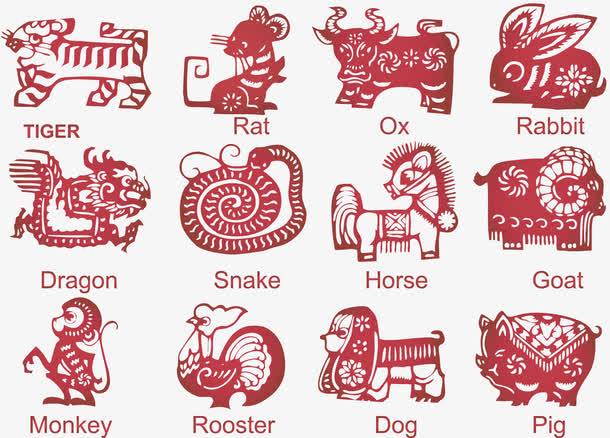 signe du zodiac chinois