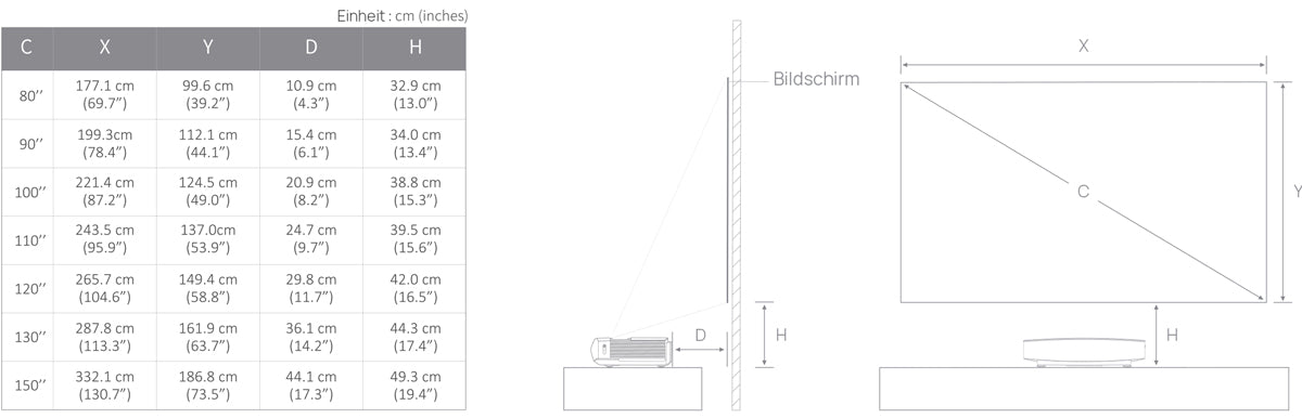 AURA Laser Projektion Entfernung & Größe