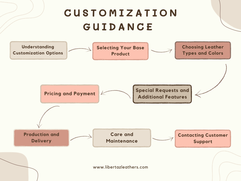 Customization Guidance