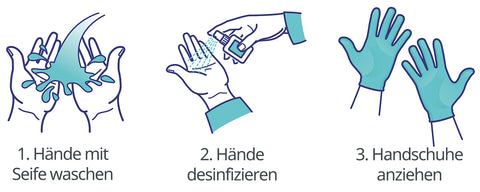 Skizze-Anwendung-Einmal-Handschuhe
