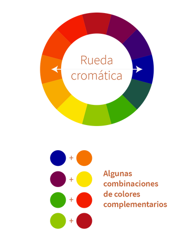 Rueda cromática - Academia de estilo Pierre D'Agostiny