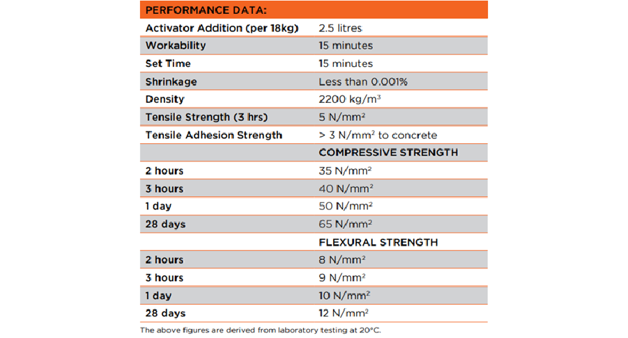 HardMaster Specification