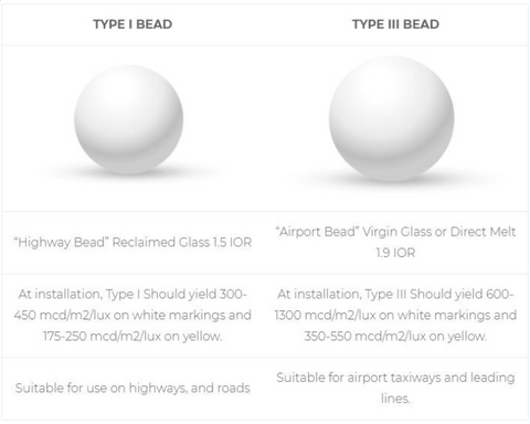 Types of Glass Beads