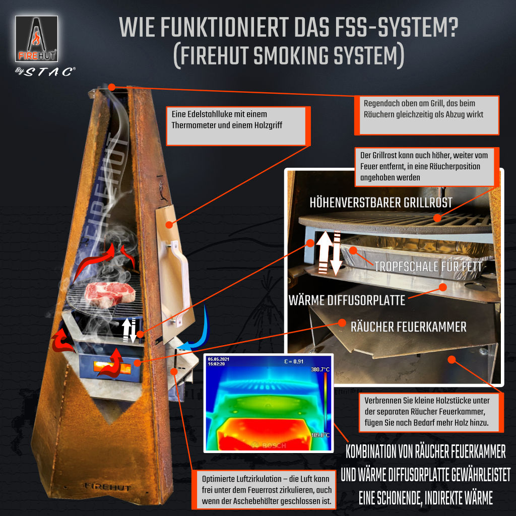 FSS-Firehut Smoking System