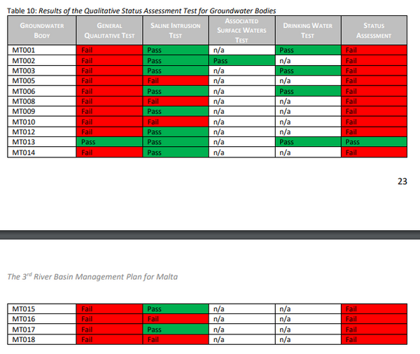 Table 10 Chapter 6 of assessment of status era 3rd river basin report