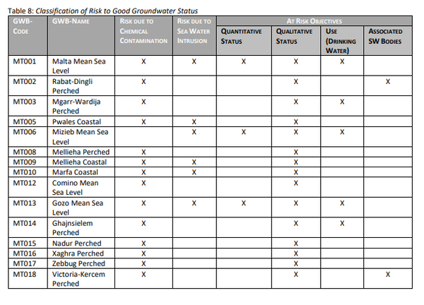 Table 8 ERA 3rd river basin consultation document