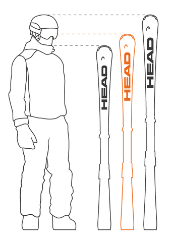 Hauteur des skis