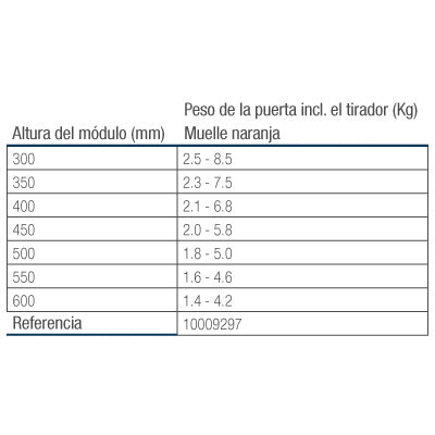 Consulta la tabla de especificaciones para elegir tu brazo elevable correcto.