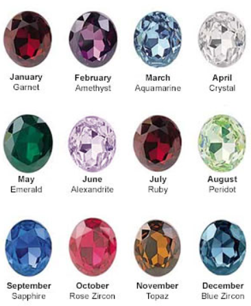 A QUICK GUIDE TO BIRTHSTONE JEWELRY – SilverWorks