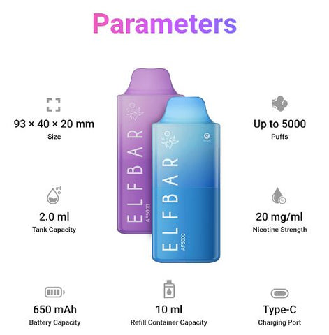 Elf Bar AF5000 Disposable Vape in the UK - Prefilled