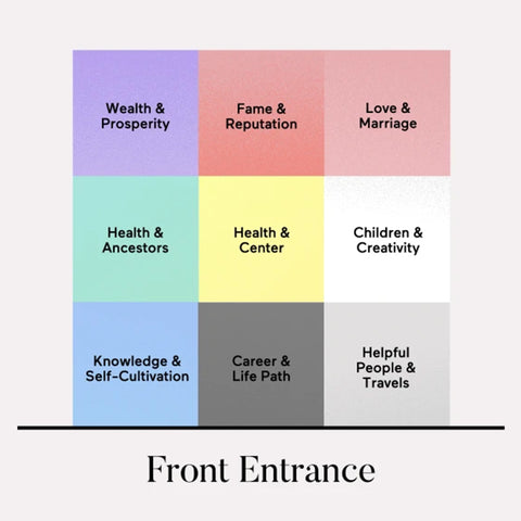 Feng Shui Bagua Map