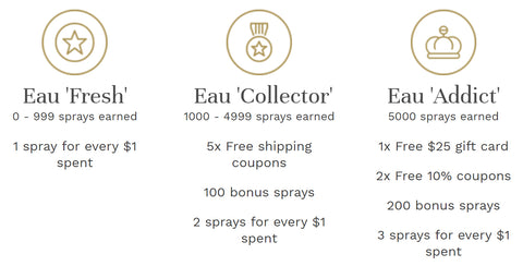 Fragrancebuy The FragBuyCrew Loyalty Program is Evolving from
