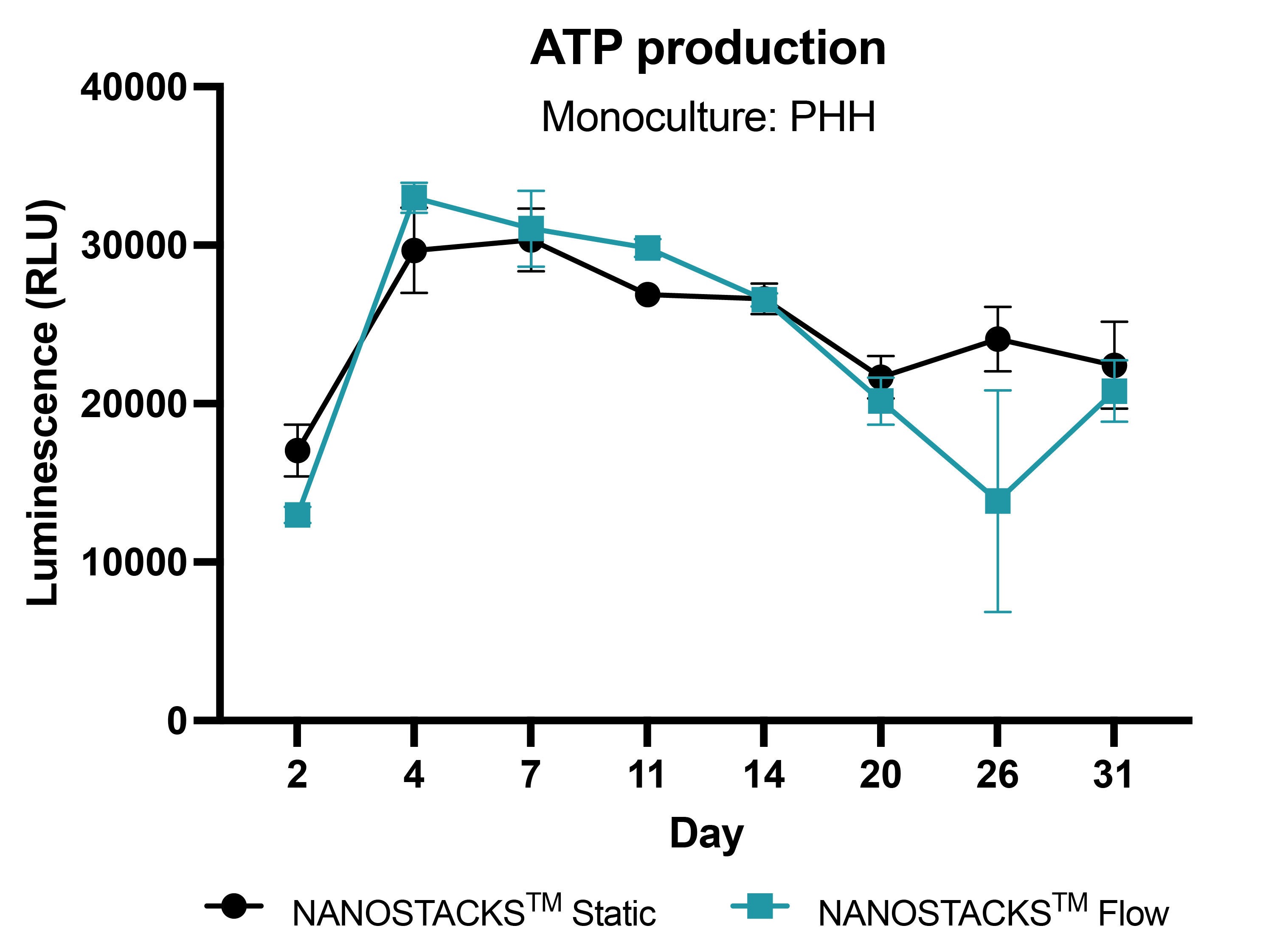 ATP production Mono Hepatocytes .png__PID:cb2d26fc-e4bd-4423-89d1-371524691d71