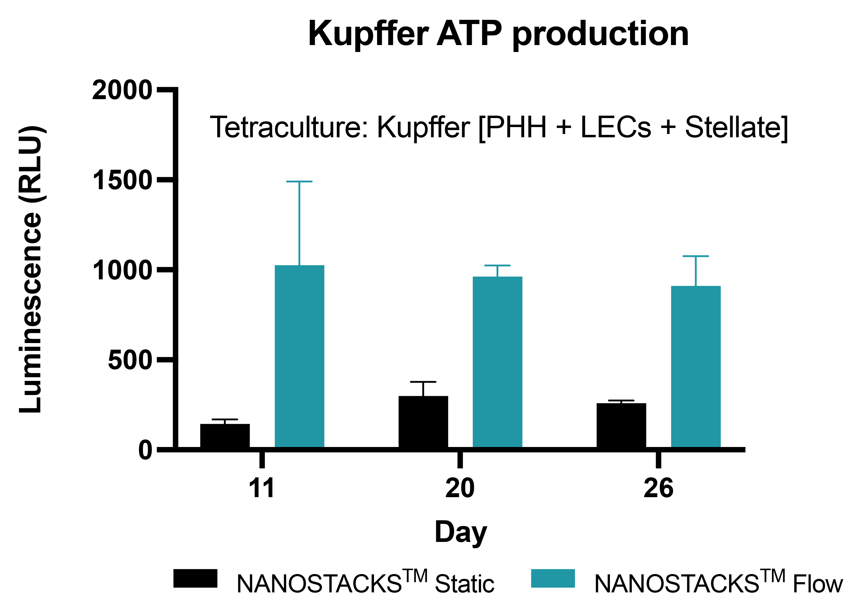 ATP production kupffer cells.png__PID:1d7184b5-7592-41e7-8dce-9f50f57d0726