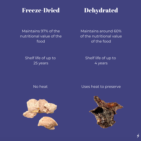 Freeze Dried Food vs Dehydrated Food Wait, they're different?!