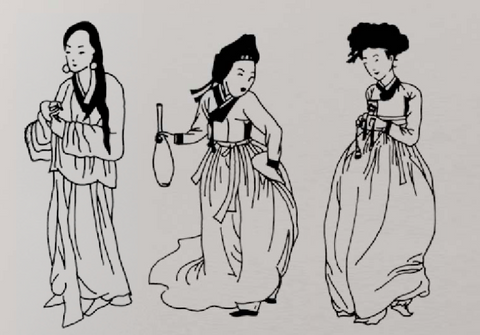 Korean hanbok history evolution timeline illustrations jeogori