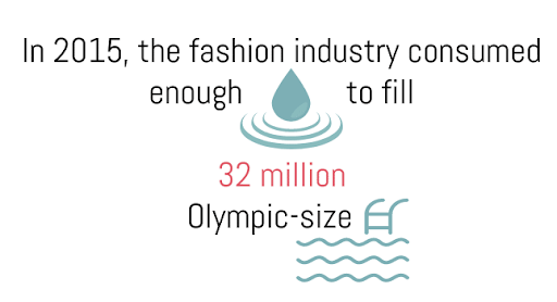 Why is Fast Fashion Bad for The Environment