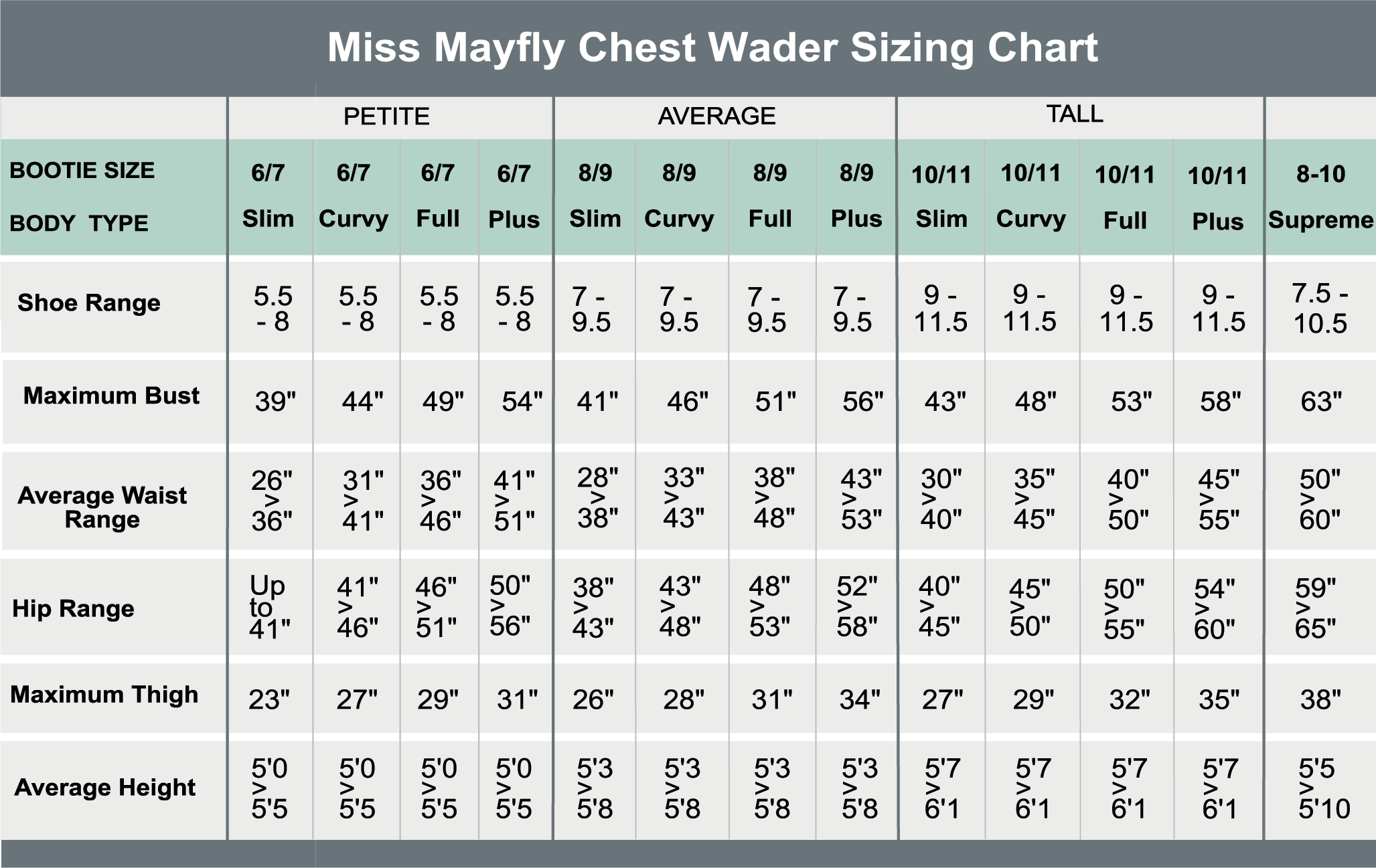 Sizing Guide – Miss Mayfly Women's Fishing and Wading Gear