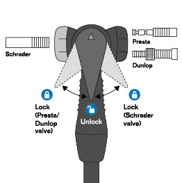 vibrelli performance floor pump