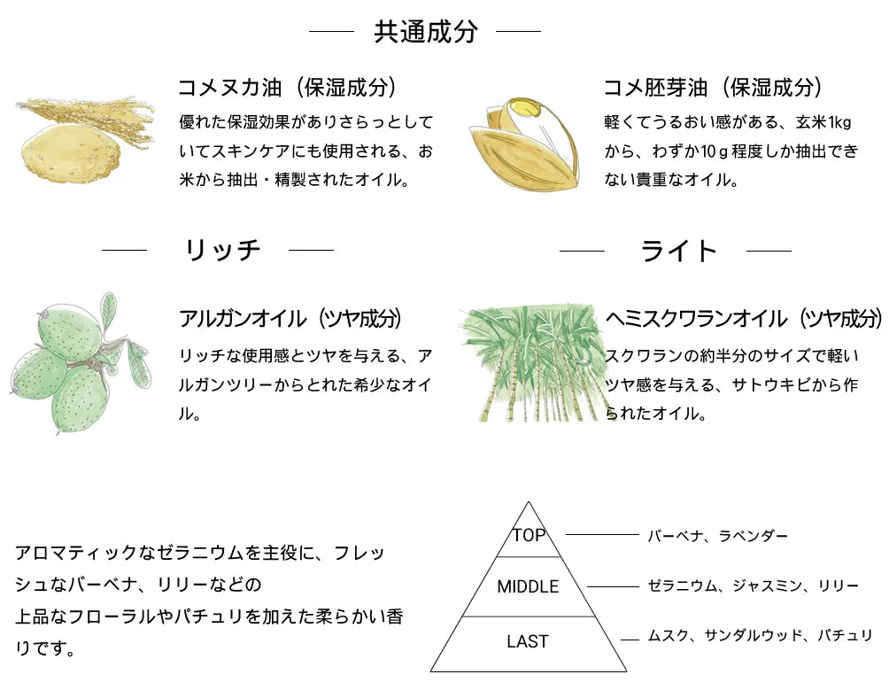 NiNE ナイン マルチスタイリングオイル