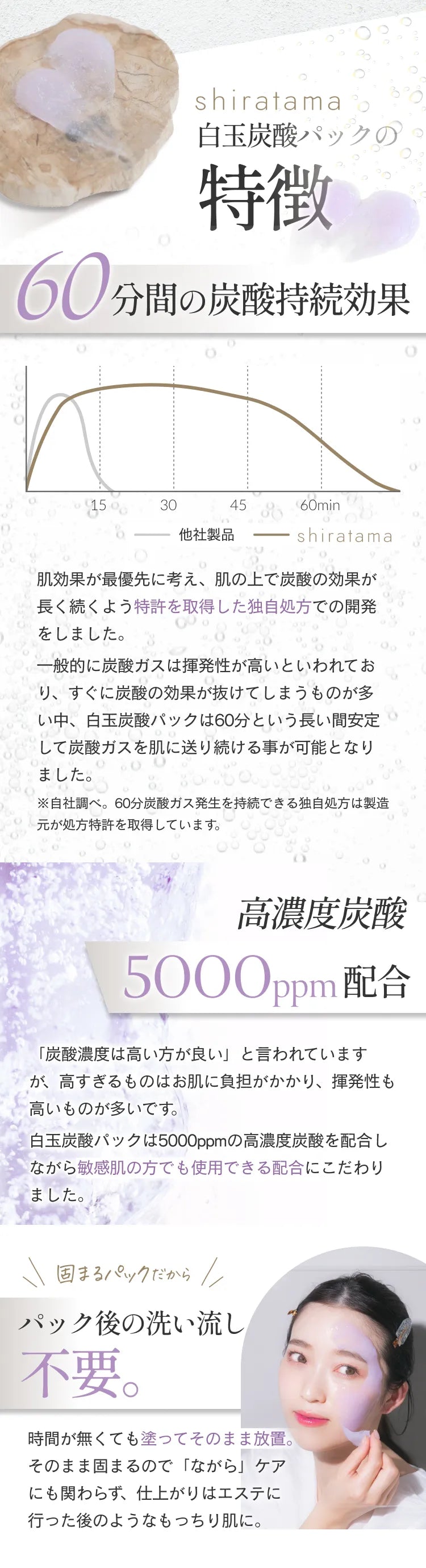 白玉炭酸パックの特徴①60分間の炭酸持続効果②高濃度炭酸5000ppm配合③固まるパックだからパック後の洗い流し不要。