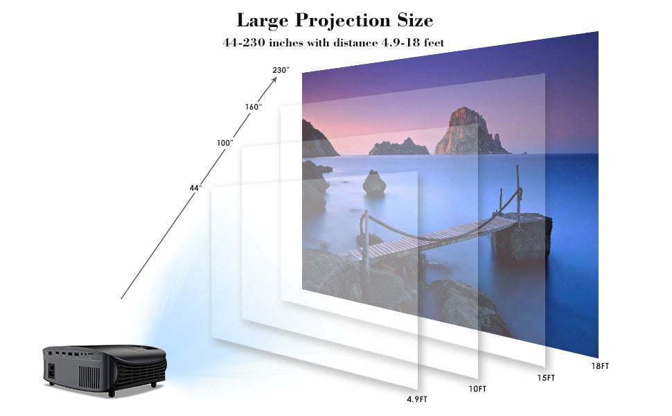 Goodee YG601 1080p Projector Screen Size