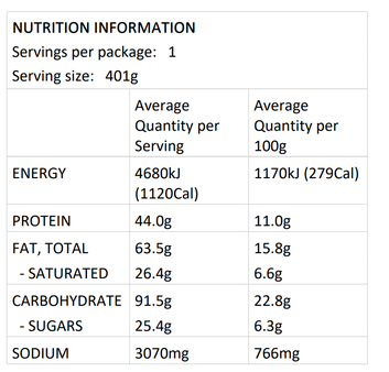 nutrition panel australia