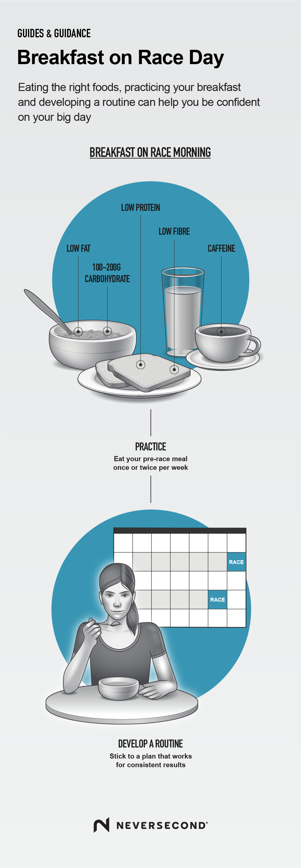 Breakfast on Race Day Infographic