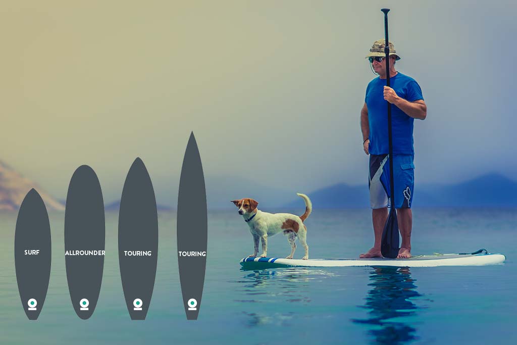 Silhouettes of the four main styles of stand up paddleboards with a man and his dog on a paddleboard in the background