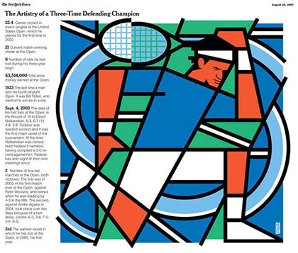 New York Times illustration of Roger Federer by Bob Kessel