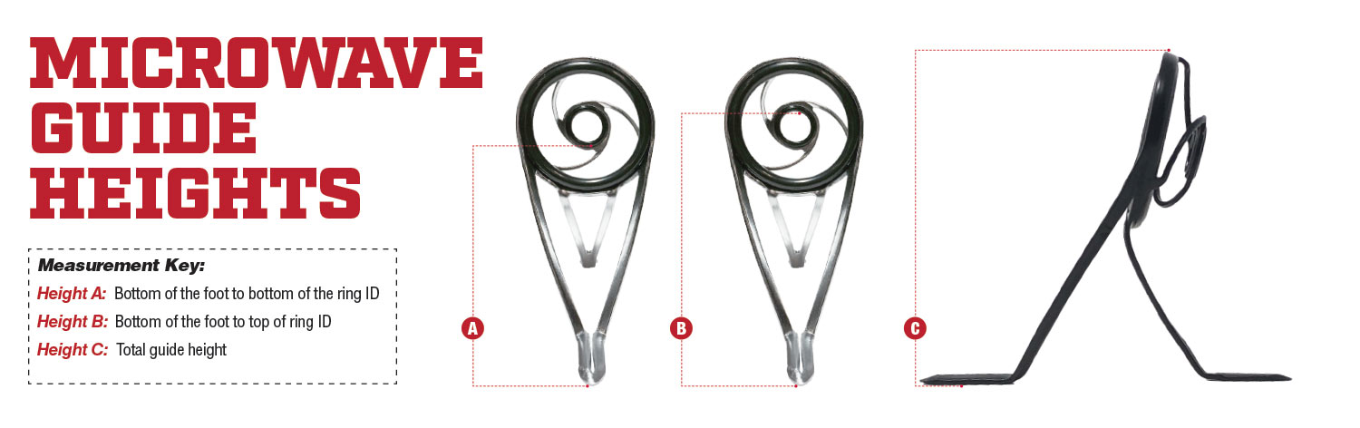 How to measure MicroWave guide heights