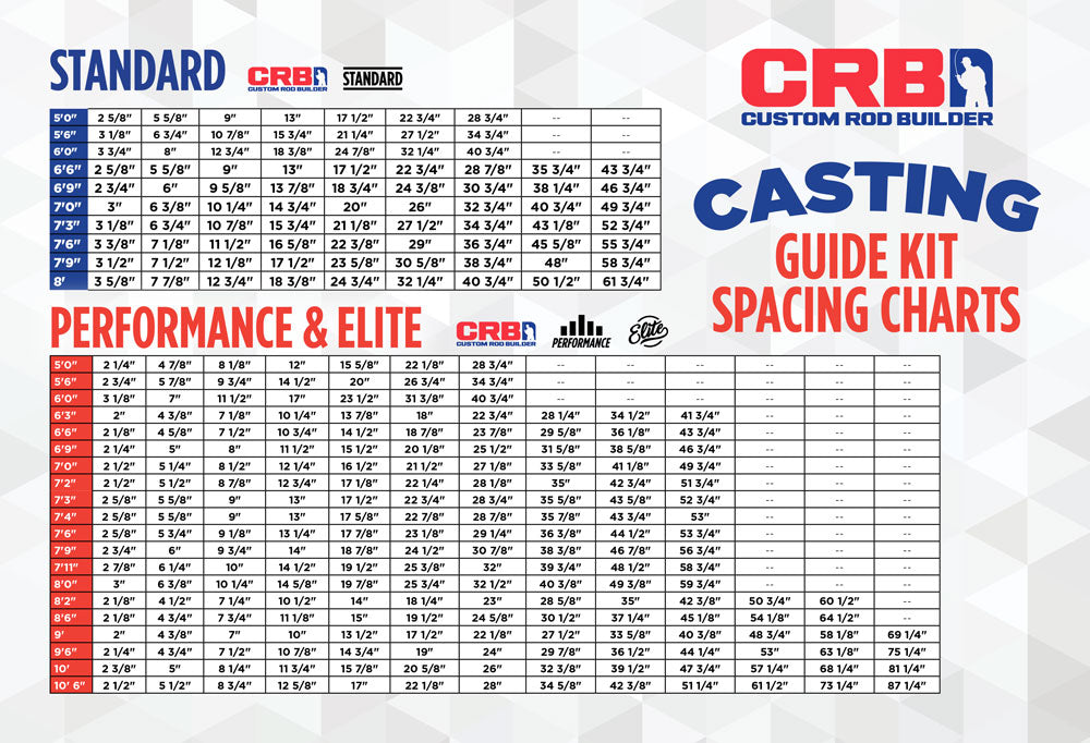 CRB Casting rod guide spacing