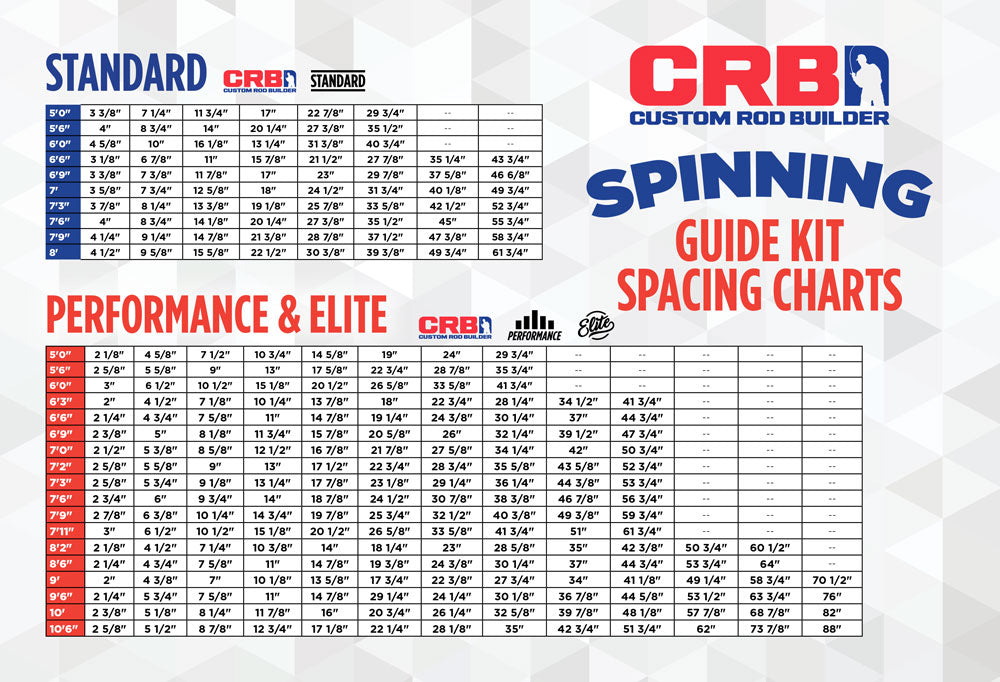 CRB Spinning rod guide spacing