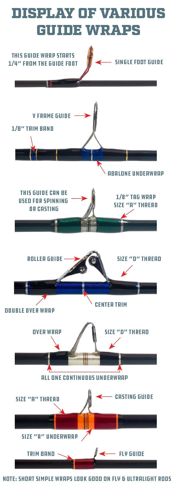 Getting to Know Your Fishing Rod Guides