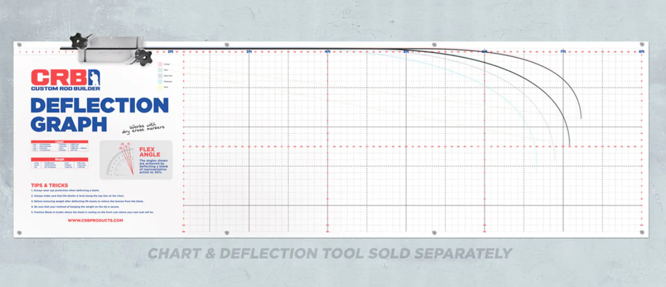 3 Benefits of the Rod Deflection Tool & Chart