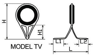 Model TV Schematic Measurements