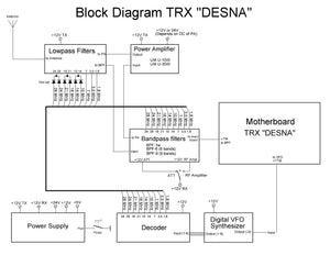 Amateur HF Multi-band Transceiver "DESNA". Soldering Project KIT