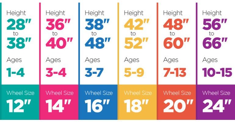 Kids Fit - Schwinn KiDs Bike Fit Chart