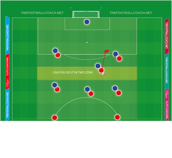 Coaching Possession of The Ball