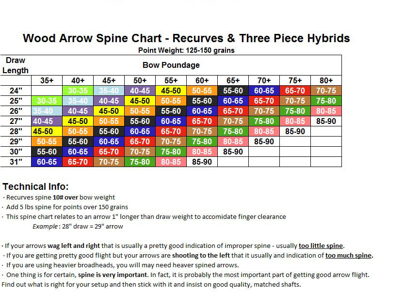 Wood Arrow Spine Chart Robertson Stykbow