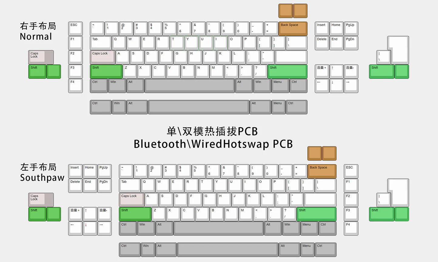 DaringRunDR 70FPCBLayout