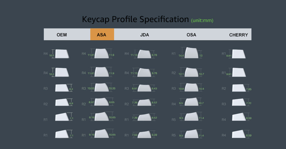 ASA-Profile-Chart