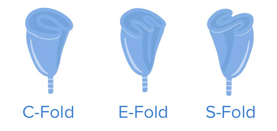 c fold, e fold, s fold menstrual cup diagram