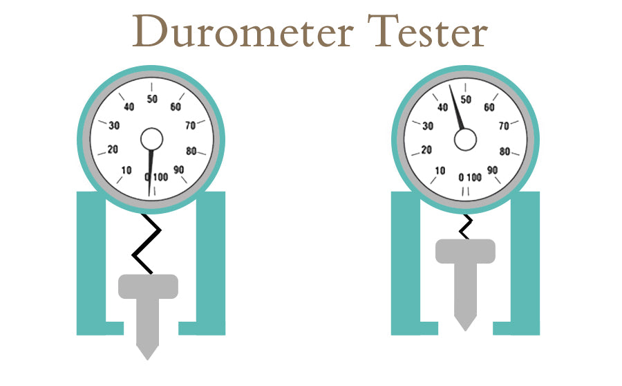 Durometer Tester For Sex Toys