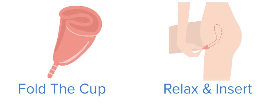How To Insert A Menstrual Cup Diagram