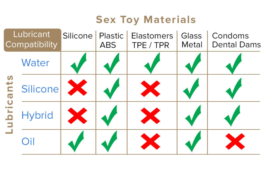 Lubricant Sex Toy Material Compatibility