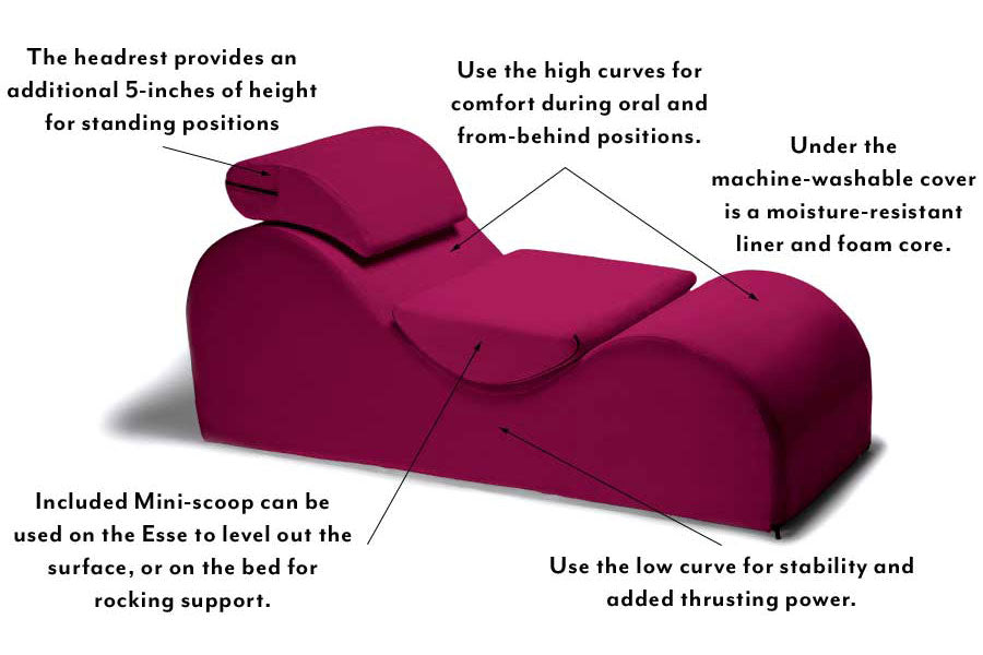 Sex Furniture Diagram